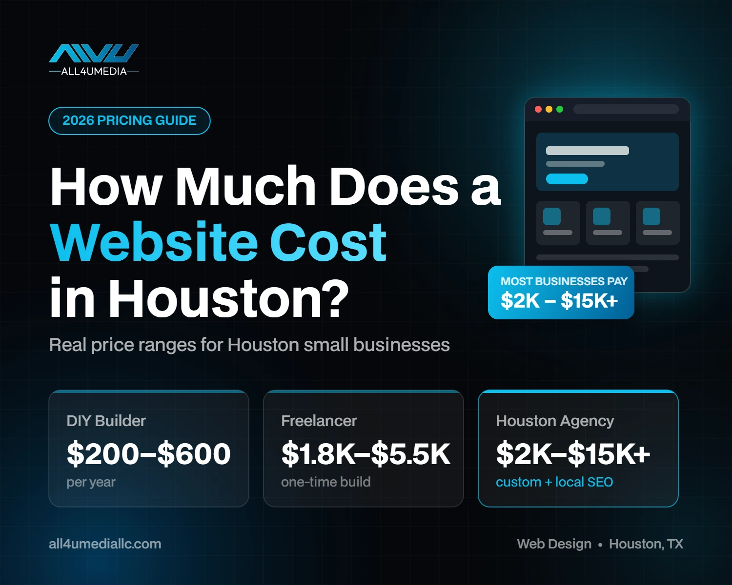 How much does a website cost in Houston in 2026 - price ranges for DIY, freelancer and agency websites