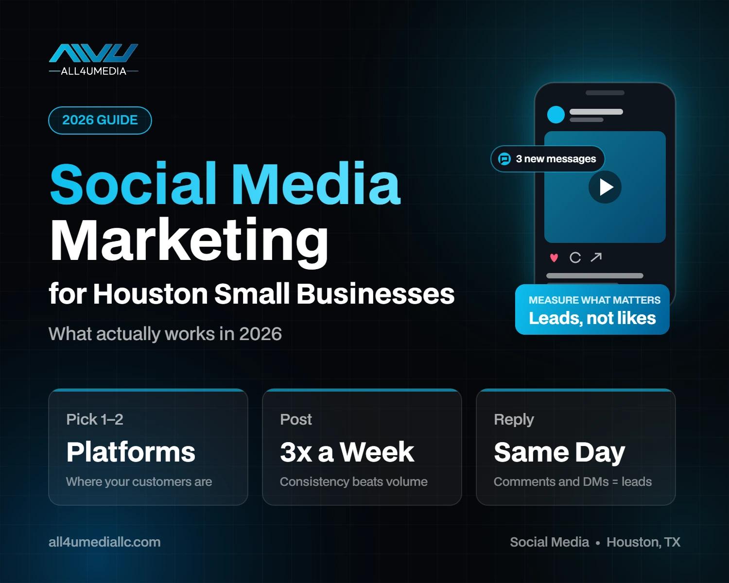 Social media marketing for Houston small businesses - pick the right platforms, post consistently and reply fast